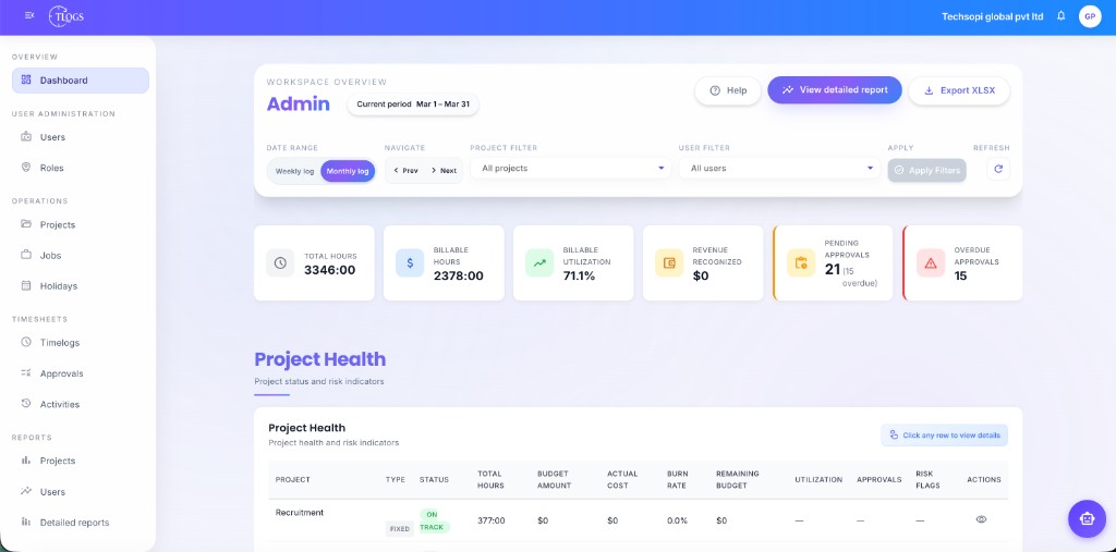 TLOGS admin dashboard — timesheets, approvals, project health, and utilization metrics